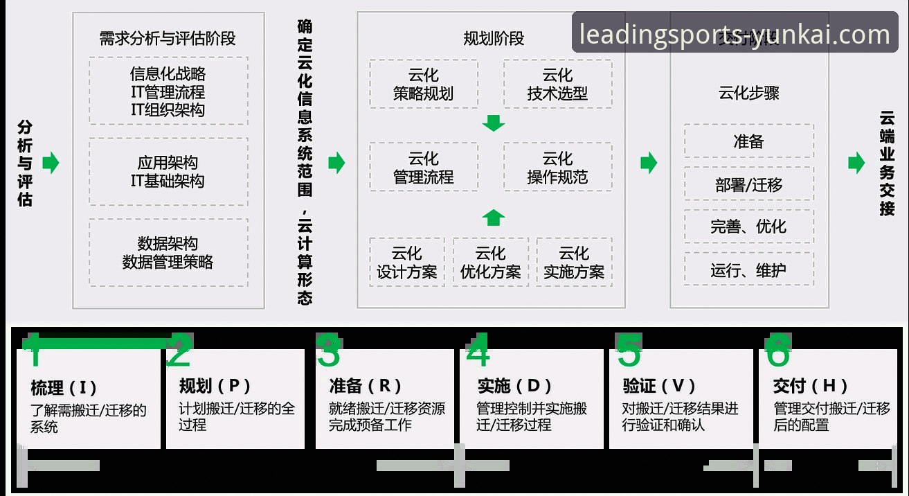 云开体育数据接口服务安装失败问题排查与解决完整指南