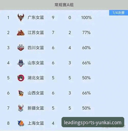 四川女篮总决赛G1大胜复盘：如何利用体育数据平台深度解析一场碾压式胜利